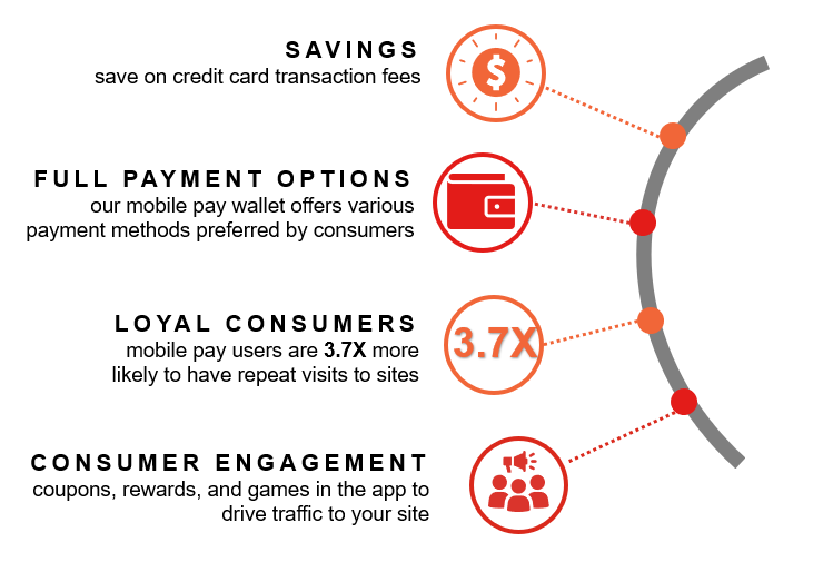 Consumer behavior data just released for mobile pay