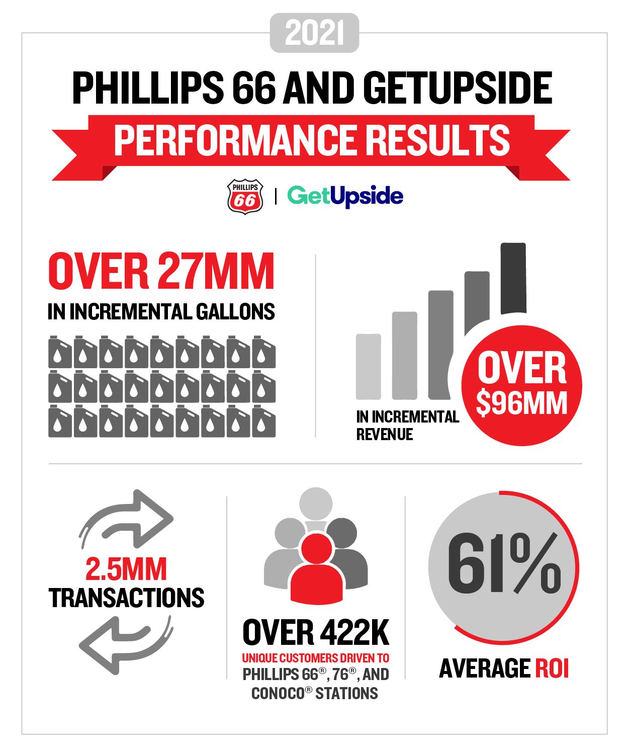 This just in: GetUpside performance report for 2021