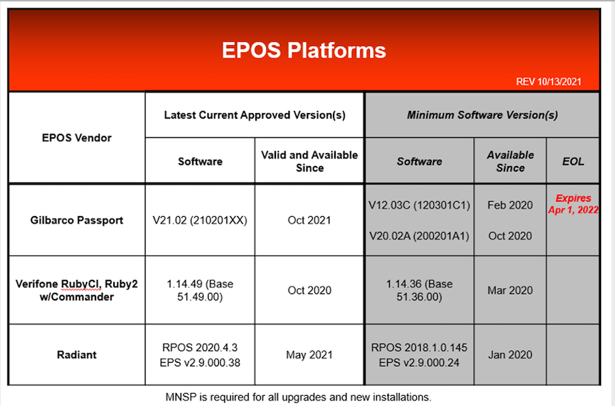 Phillips 66’s compliance fees for software upgrades will be delayed
