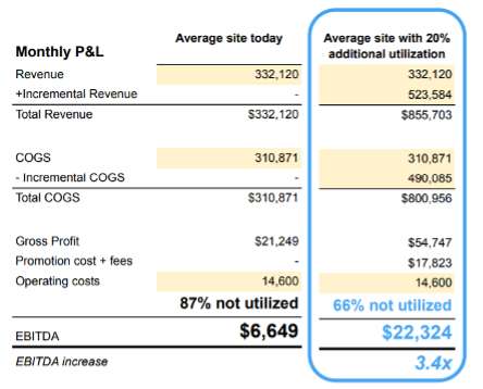 Capturing new consumers, gallons and profits with Upside