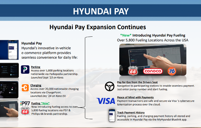 Hyundai Pay Expansion Continues