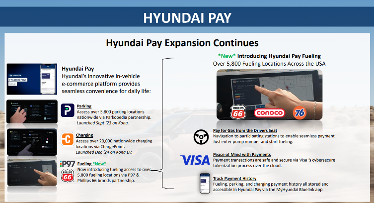 Hyundai Pay Infographic