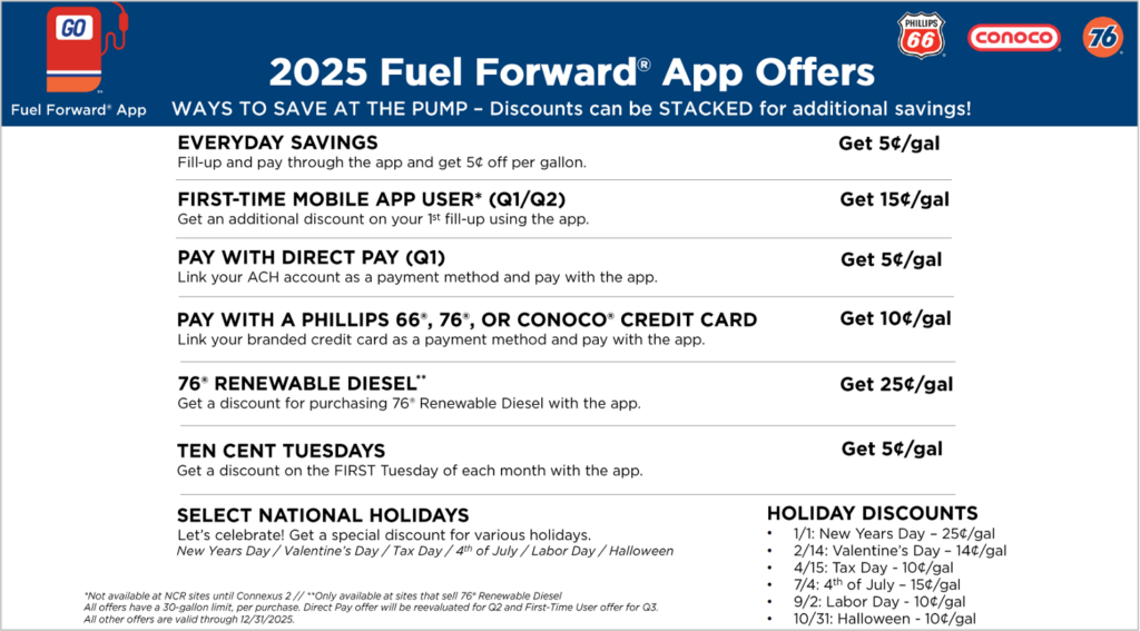 2025 Fuel Forward App Offers